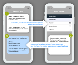 An  illustration that shows how App-to-App requests and callbacks work.