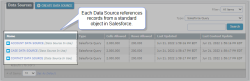 List of Salesforce Data Sources included in the ProntoForms trial account. There are three Data Sources: "Account Data Source", "Case Data Source", and "Contact Data Source". Each Data Source references records from a different standard object in Salesforce.