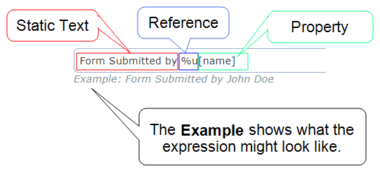 Form Submitted by %u[name] displays the user's name and last name.