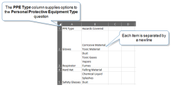 A Data Source for PPE types and their associated hazards.