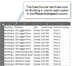 A Data Source for pushing data to a repeatable section.