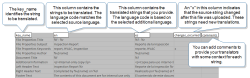 Excel file that shows the following columns: key_name, en_US (source language used by the Form Designer to build the form), es (language added by the Form Designer), changes_occurred (to indicate when a source string changed after file upload), and comments (for messages to your translator).