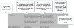 Excel file that shows the following columns: key_name, en (source language used by the Form Designer to build the form), es (language added by the Form Designer), changes_occurred (to indicate when a source string changed after file upload), and comments (for messages to your translator).