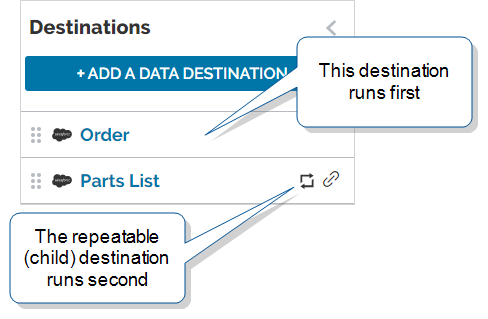 Parent destination "Order" above Child destination "Parts List"