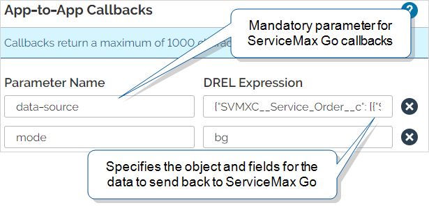 Shows the App‑to‑App callback configuration in the TrueContext Form Builder, with the mandatory "data-source" parameter configured in JSON format and the optional "mode" parameter as "bg".