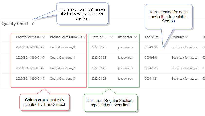 SharePoint list with data from regular and repeatable sections. list has two columns automatically generated by ProntoForms. The list has one item for each row in the Repeatable Section. Answers from the Regular Section are repeated on every item.