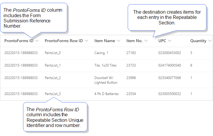 SharePoint list with items for each entry from the Repeatable Section. The list shows the ProntoForms ID and ProntoForms Row ID columns.